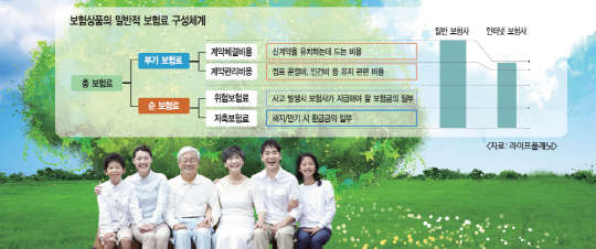 자료=라이프플래닛
